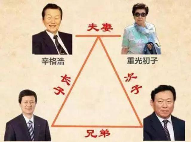 6岁女星服务95岁遭报应公司早就被赶出中国long88龙8国际89岁韩国企业家让2(图4)