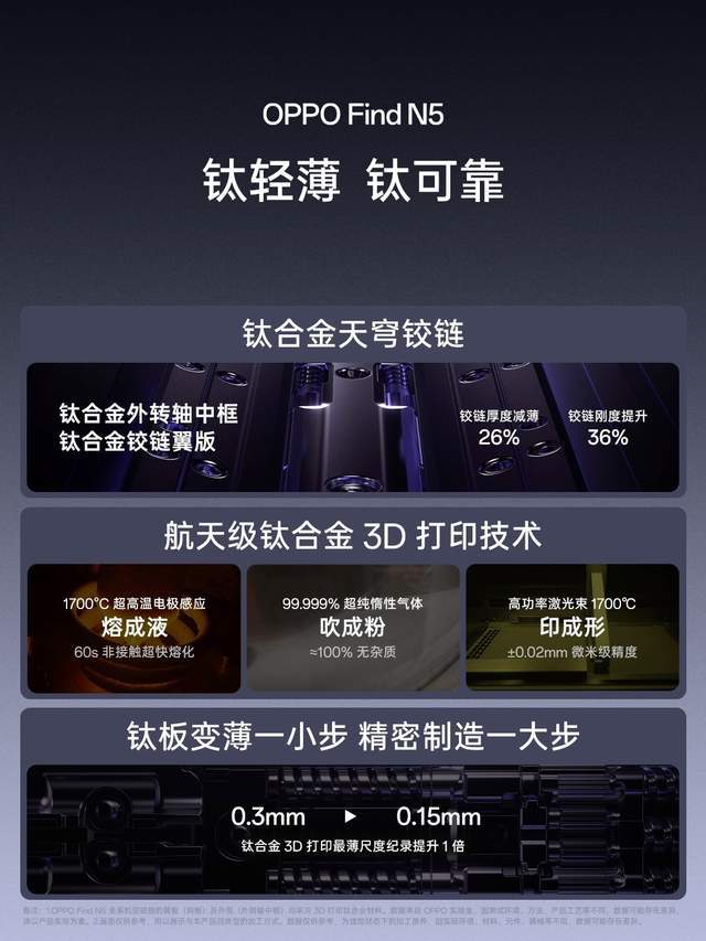 N5销量破纪录 引领折叠屏超薄新趋势龙8国际头号玩家OPPO Find(图4)