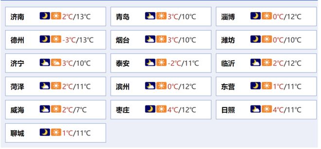 将取消；山东将身份证换领期限放宽至6个月龙八国际娱乐网站齐鲁早报｜门诊预交金即(图7)