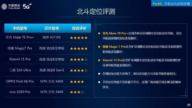 拍照小米15 Pro最佳5GOPPO、荣耀的旗舰呢long88龙8国际vivo X200 Pro最佳(图1)