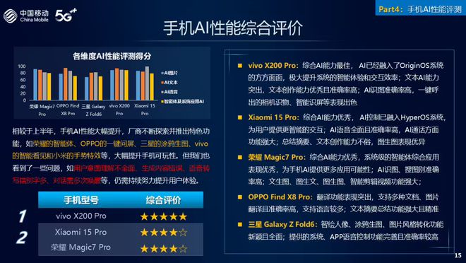 拍照小米15 Pro最佳5GOPPO、荣耀的旗舰呢long88龙8国际vivo X200 Pro最佳(图2)